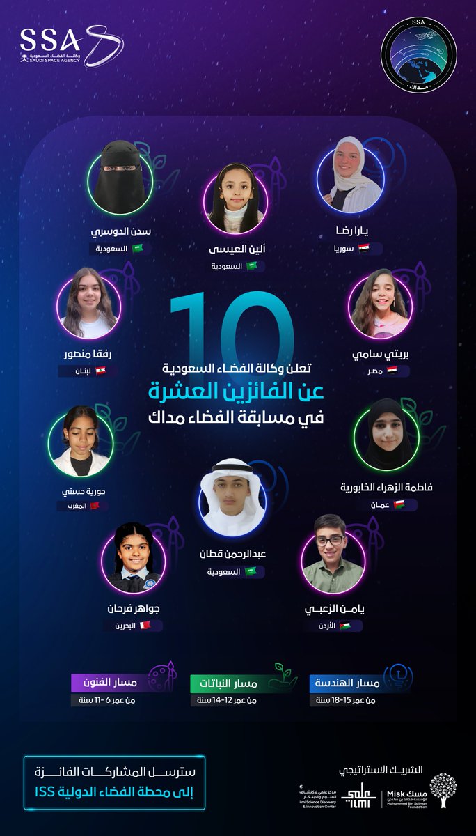 Arabie Saoudite: une Marocaine parmi les lauréats de "Space Madak" 1 GOGdeNpXwAEe27y