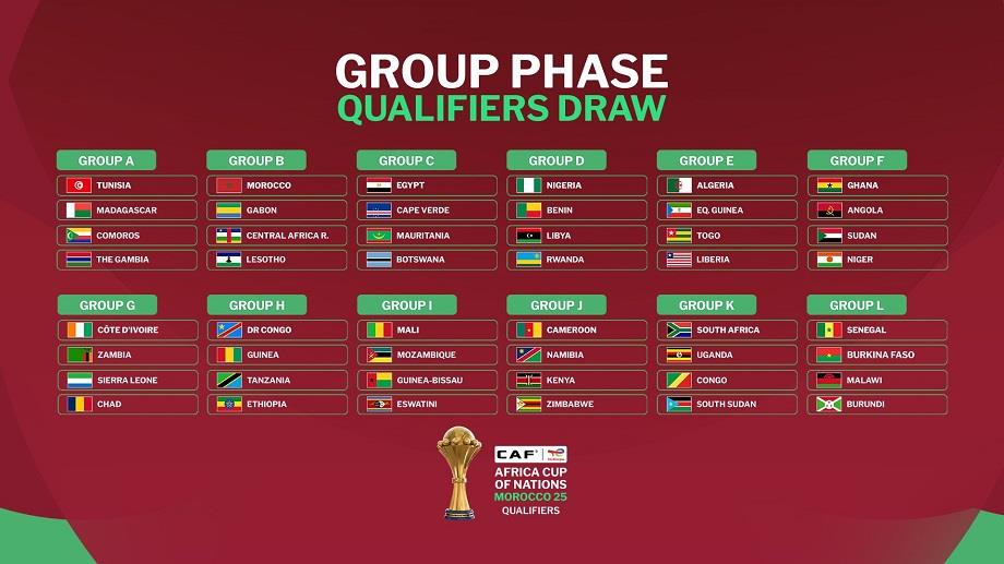 Eliminatoires CAN Maroc-2025 : voici la liste des 12 groupes 1 vis 0704202416011899
