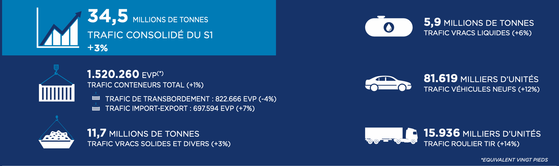 INDICATEURS DE TRAFIC 1