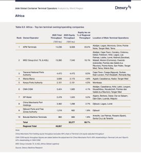 Drewry 2025 : Marsa Maroc rejoint le cercle des opérateurs portuaires régionaux 3 Tableau 1